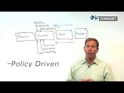 Static Analysis- Development Testing with Static Code Analysis & more