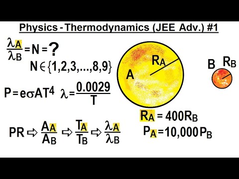 JEE Advanced Physics 2015 Paper 1 5 1 Blackbody Radiation