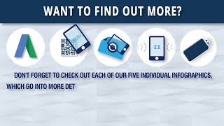 Direct Mail with Technology