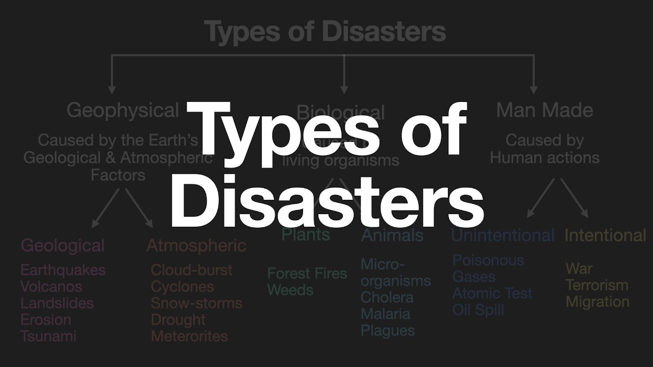 Types of Disasters | Disaster Management | MH Grade 10 | Science | Khan Academy