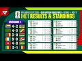 MD1 FIFA World Cup 2026 CAF African Qualifiers - Results & Standings Table Round 1 as of Nov 17