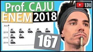 [ENEM 2018] 167 📓 MÉDIA ARITMÉTICA De acordo com um relatório recente da Agência Internacional de