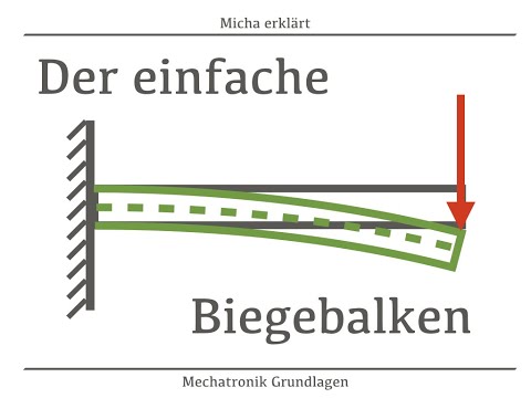 Der einfache Biegebalken