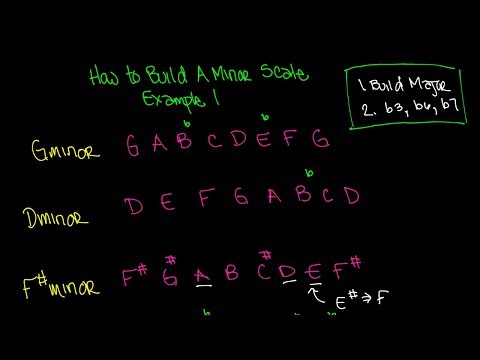 How To Build A Natural Minor Scale Example 1 Video - Music Theory Lesson 22