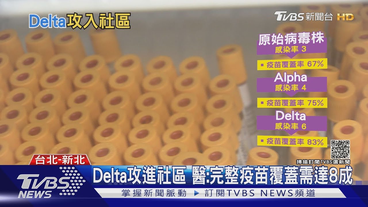 Delta攻進社區 台灣疫苗不夠、完整兩劑覆蓋低於5%怎防?