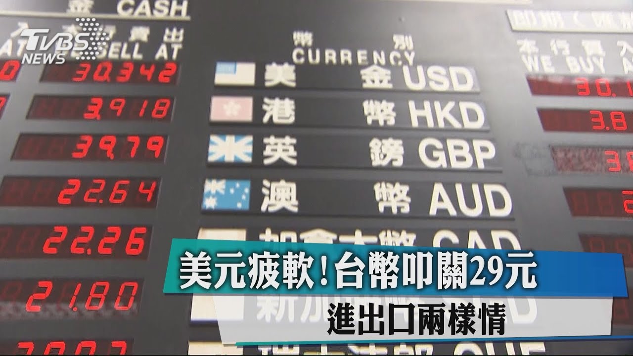 美元疲軟!台幣叩關29元 進出口兩樣情