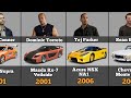 Fast And Furious Characters And Their Cars 2001 2023