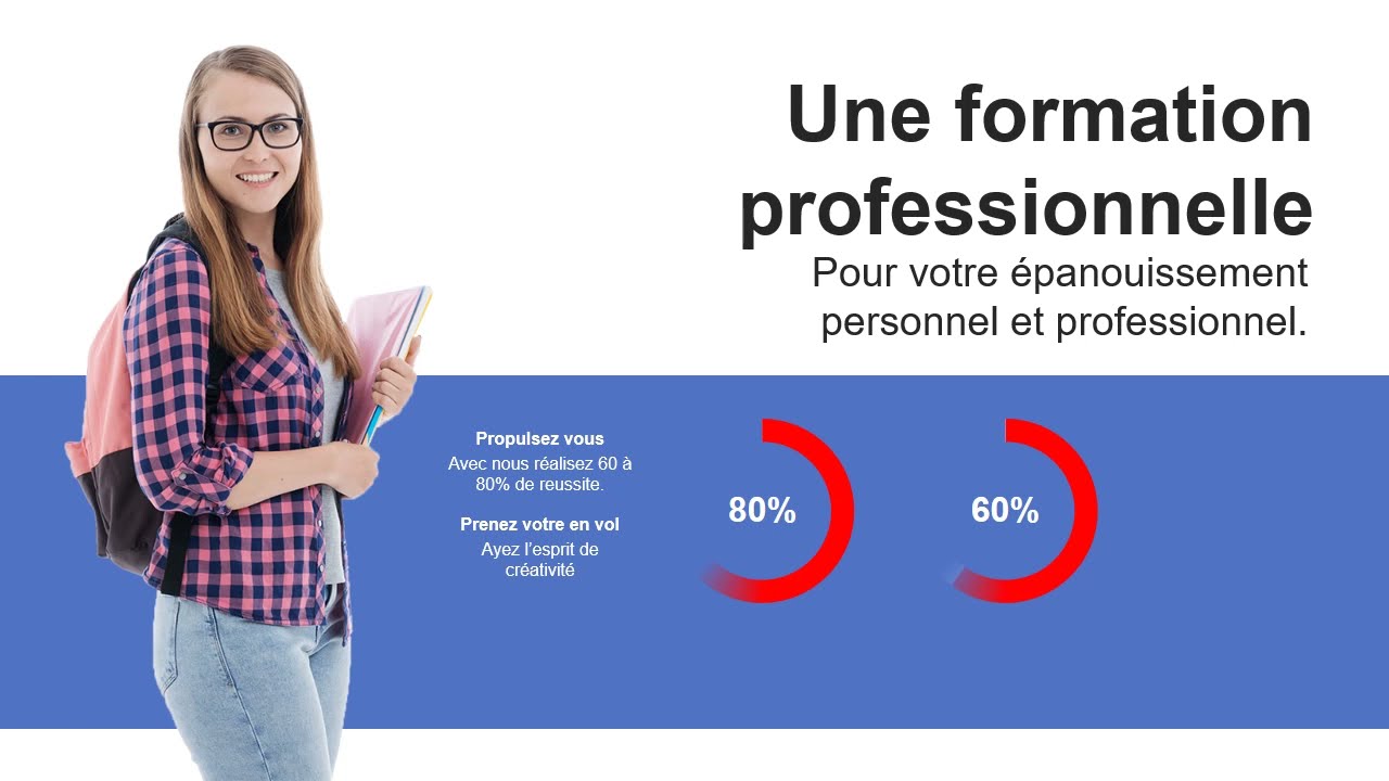 Présentation The smart group