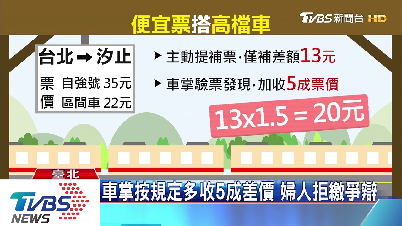 買區間車搭自強號 婦人為補票與車掌吵