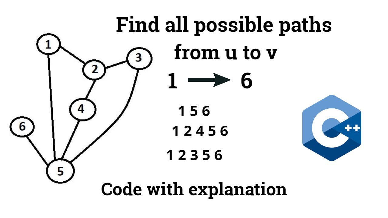 Find path. Find path. Pathfinding algorithms. Graph. Find path.
