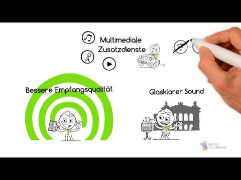 Die Zukunft hört DAB+ / Die neue Digitalradio-Technologie