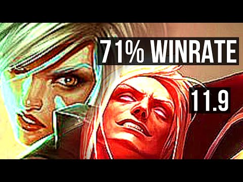 RIVEN vs VLADIMIR (TOP) | 6/0/4, 71% winrate, Dominating | NA Grandmaster | v11.9