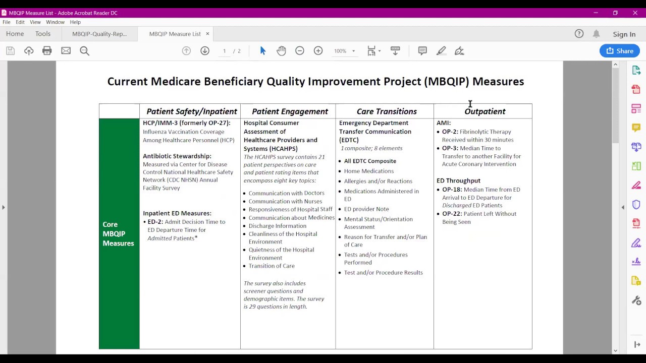 Medicare Beneficiary Quality Improvement Project (MBQIP) Measure Reporting Overview