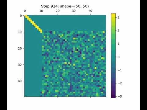 Eigenvalue Distribution Preserving Matrix Bidiagonalization Through Givens Rotations