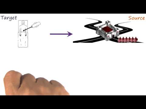 Analogical Mapping Georgia Tech KBAI Part 4