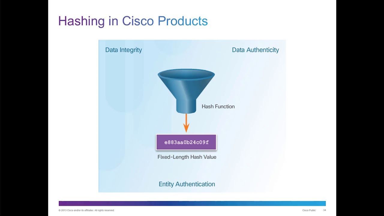 CCNA Security v2 - Chapter 7 - Cryptographic Systems