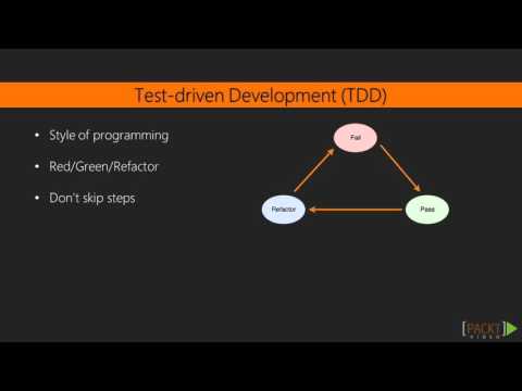 Web Development with Node JS and MongoDB Unit Testing and TDD | packtpub com