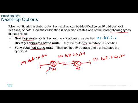 Module 15: IP Static Routing