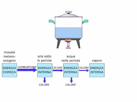 TEORIA Energia calore e lavoro AMALDI ZANICHELLI