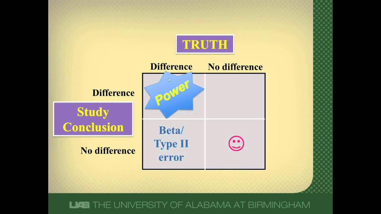 Power, Type II error, and Sample Size - YouTube