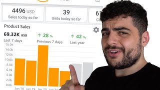 5 Ways To Increase Your Amazon Sales