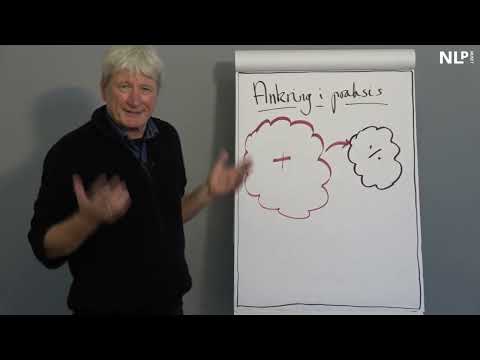 Ankring og ankerkollaps