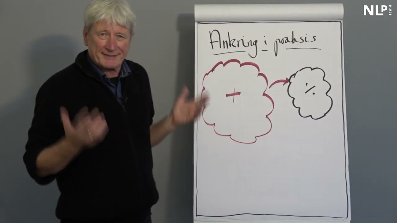 Ankring og ankerkollaps