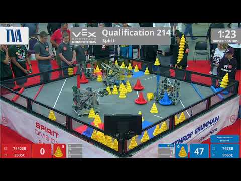 2018 VRC-MS Spir Q214 - 74403B 2635C vs 7638B 9365E - 20 to 127