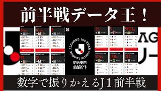 【J１】意外なデータも！？個人選手スタッツとクラブ別データを見てみると…【Jリーグ】