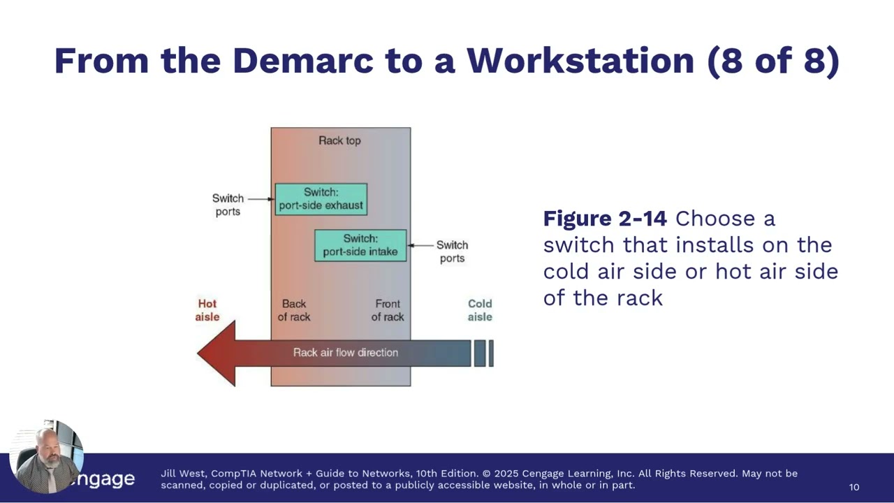 NETW101 - Chapter 2 - Infrastructure and Documentation
