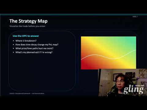 6 Common Options Myths in 5 Minutes: The 2SPACE Framework
