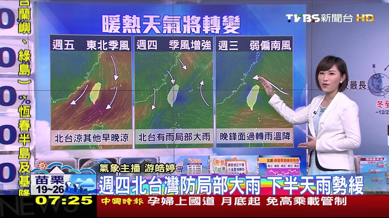 冬至吃湯圓！白天熱日夜溫差大　明降溫有雨