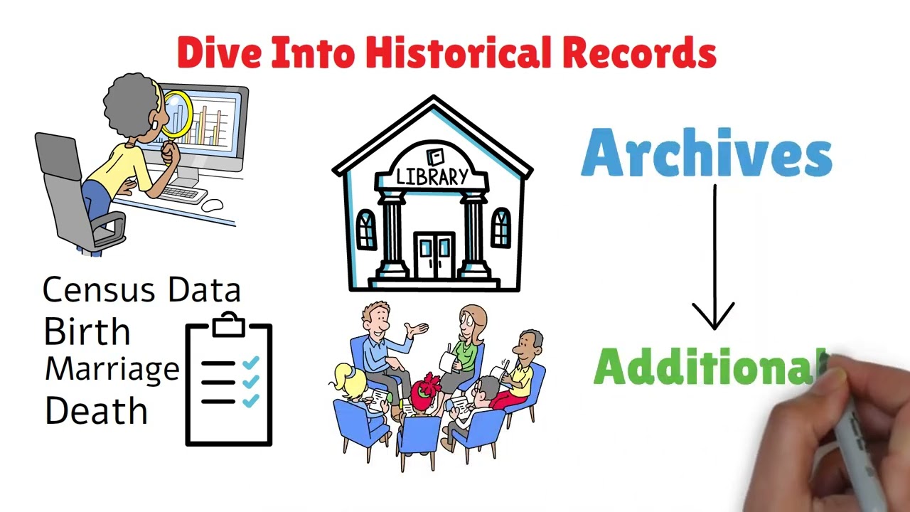 One minute, fun tips on getting started with researching your ancestry