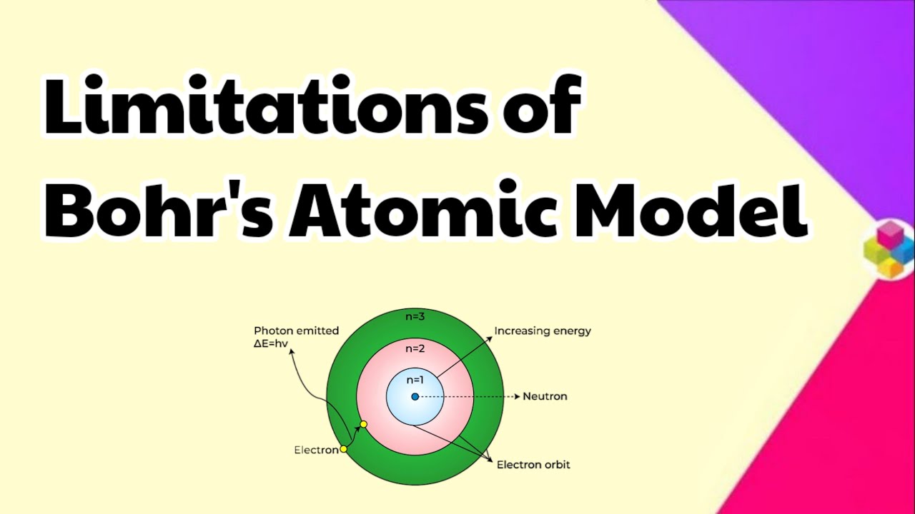 Limitations of Bohr's Atomic Model | Drawbacks | Structure of Atom | Class 11th & 12th | Science