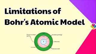 Limitations of Bohr's Atomic Model | Drawbacks | Structure of Atom | Class 11th & 12th | Science