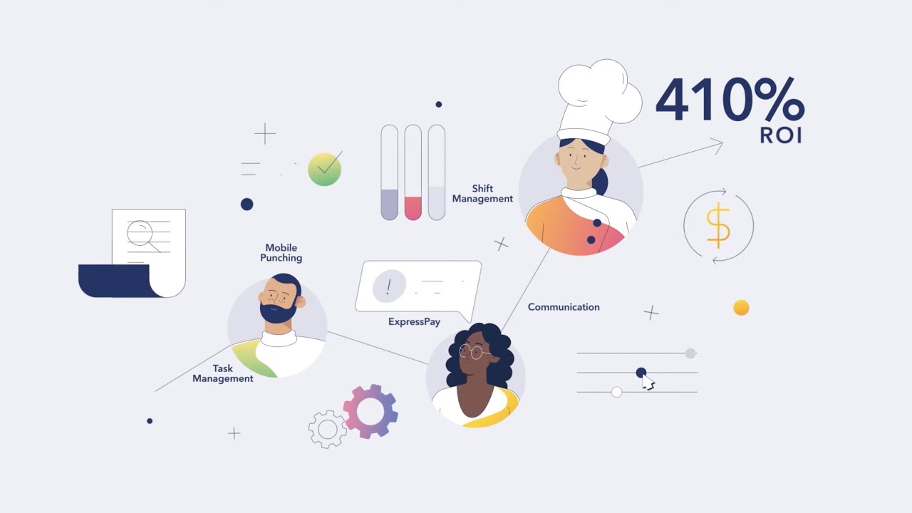 WorkJam - The Frontline Digital Workplace