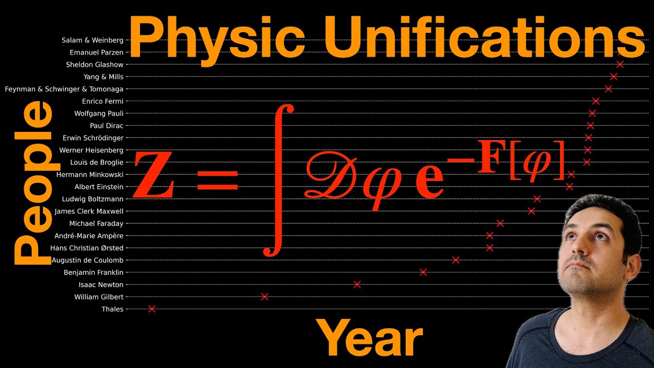 Unifying Physics and Machine Learning: The Next Big Breakthrough?