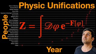 Unifying Physics and Machine Learning: The Next Big Breakthrough?