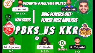 PBKS vs KOL Dream11, Player Analysis, Pitch Report, H2H, Playing 11, IPL 21st Match  26th Apr