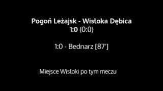 preview picture of video 'Wisłoka Dębica X lat temu #2 - Pogoń Leżajsk (W) 2003/04'