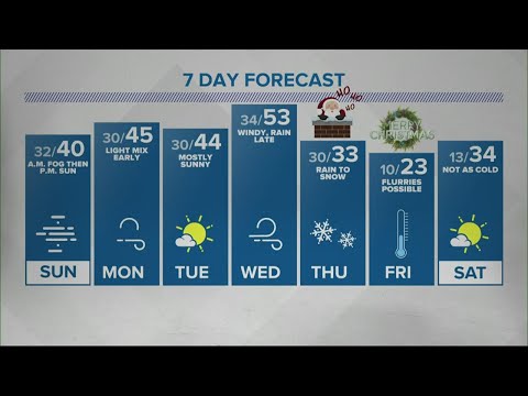 Sean's 6pm Doppler 13 forecast - Dec. 19, 2020