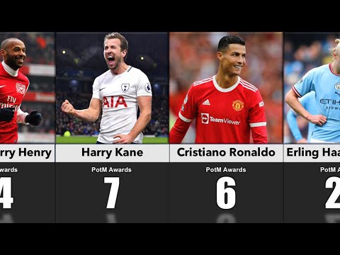 Players with most Player of the Month Awards in Premier League History