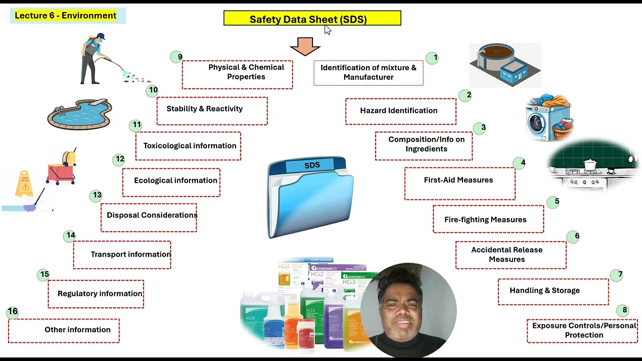 Lecture 6 Env-Safety Data Sheet SDS