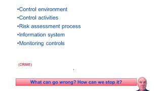 Internal Control - ACCA Audit and Assurance (AA)