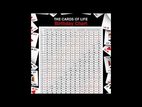 Birth Card Chris Brown and Dave East: Why These Young Stars Look Like They Are Related