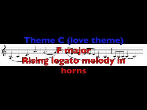 John Williams Superman Analysis CCEA GCSE Music