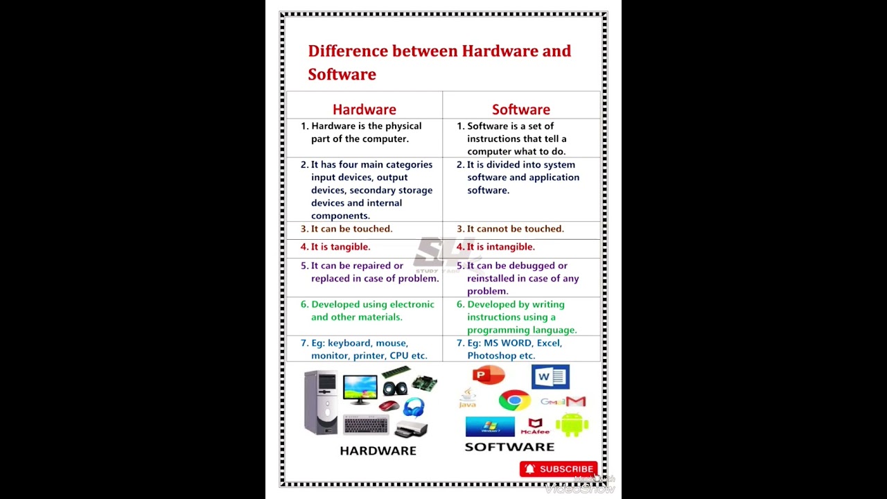 Hardware vs Software: The Key Difference Explained