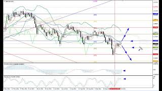 Weekly Forex forecast 11.10-15.10.21: EUR/USD, GBP/USD, USD/JPY, AUD/USD, Gold