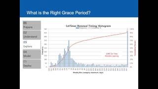 MCN 2014: How to Eat an Elephant