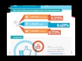 Social CRM